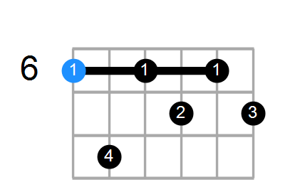 A#7b9 Chord